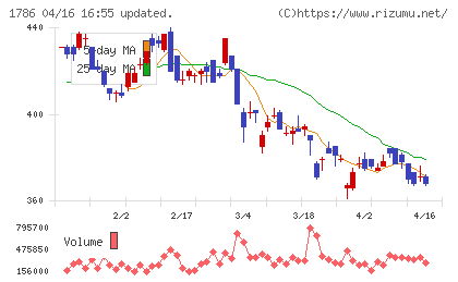 オリエンタル白石チャート