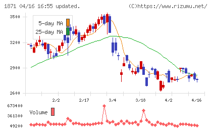 ピーエス・コンストラクションチャート