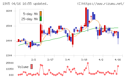 テノックスチャート