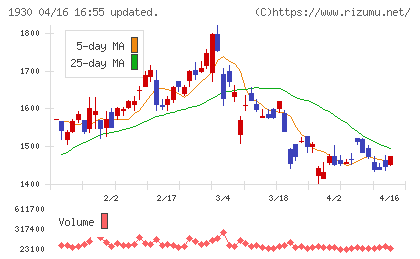 北陸電気工事チャート