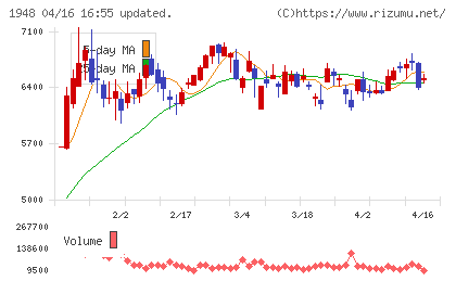弘電社チャート