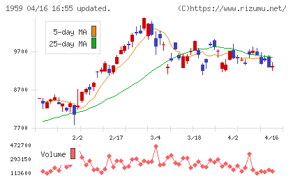 クラフティアチャート