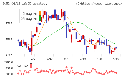 中部飼料チャート