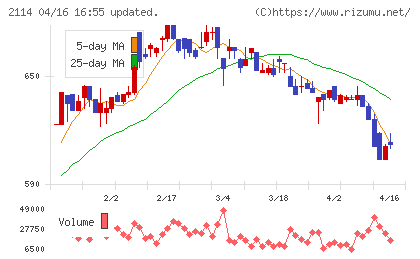 フジ日本チャート