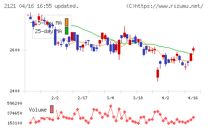 ＭＩＸＩチャート