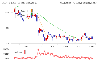 ＪＡＣ　Ｒｅｃｒｕｉｔｍｅｎｔチャート