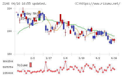 ＵＴグループチャート