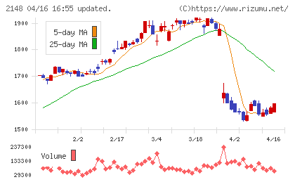 アイティメディアチャート