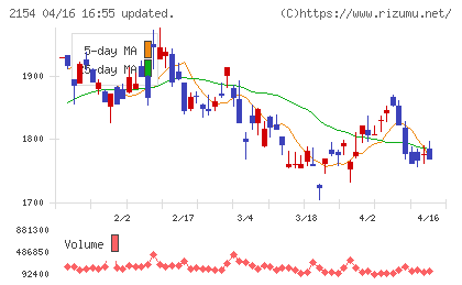 トラスト・テックチャート