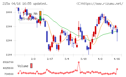 タイミーチャート