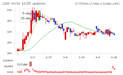 地域新聞社チャート
