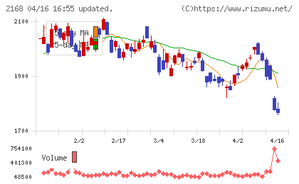 パソナグループチャート