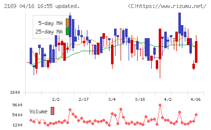 ＣＤＳチャート