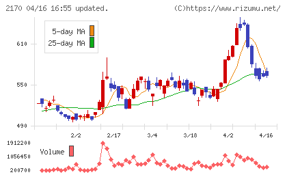 リンクアンドモチベーションチャート