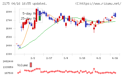 エス・エム・エスチャート