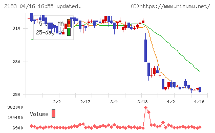 リニカルチャート