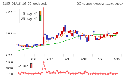 シイエム・シイチャート