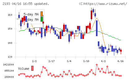 クックパッドチャート