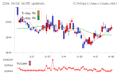 Ｈｅａｒｔｓｅｅｄチャート