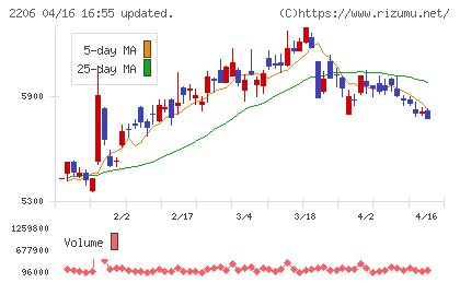 江崎グリコチャート