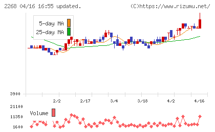 Ｂ−Ｒ　サーティワン　アイスクリームチャート