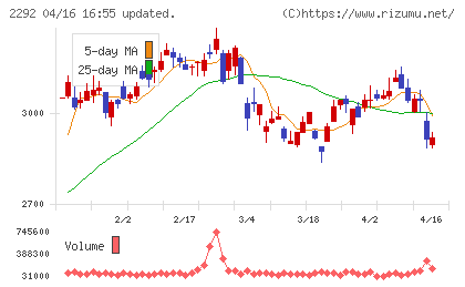 Ｓ　ＦＯＯＤＳチャート