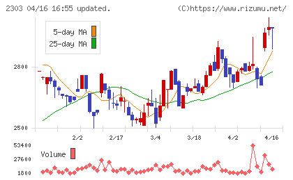 ドーンチャート