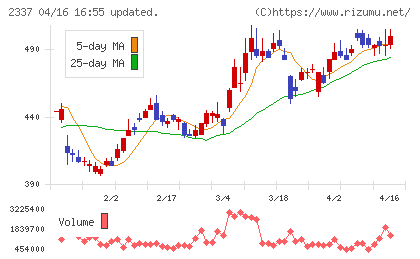 いちごチャート