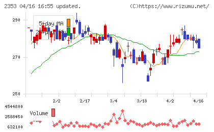 日本駐車場開発チャート