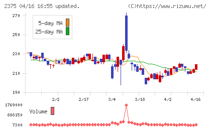 ギグワークスチャート