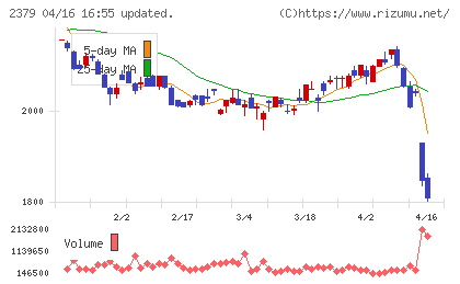 ディップチャート