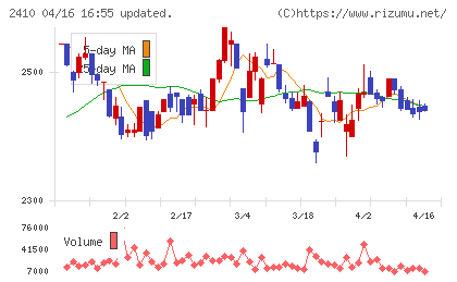キャリアデザインセンターチャート