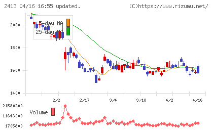 エムスリーチャート