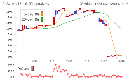 リプライオリティチャート