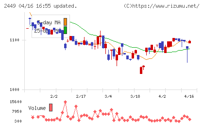プラップジャパンチャート