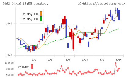 ライクチャート