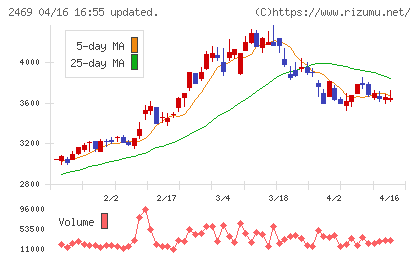 ヒビノチャート