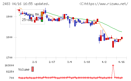翻訳センターチャート