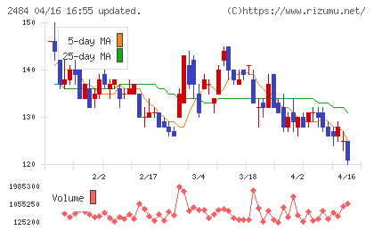 出前館チャート