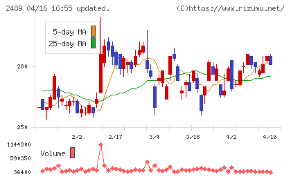 アドウェイズチャート