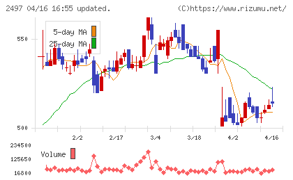 ユナイテッドチャート