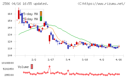 フルッタフルッタチャート