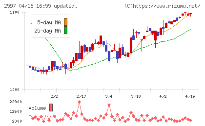 ユニカフェチャート