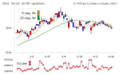 日清オイリオグループチャート