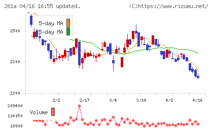 日水コンチャート