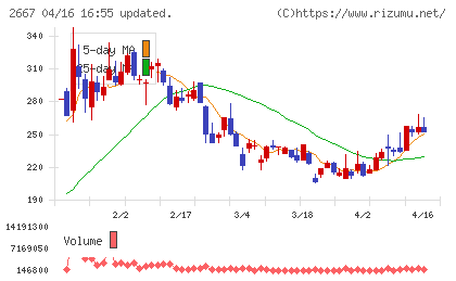 イメージ　ワンチャート