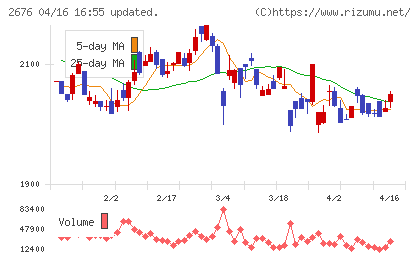 高千穂交易チャート