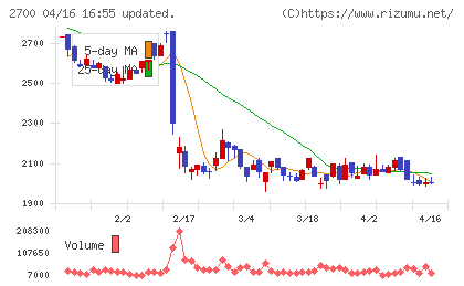 木徳神糧チャート