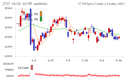 トーメンデバイスチャート