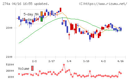 ガーデンチャート